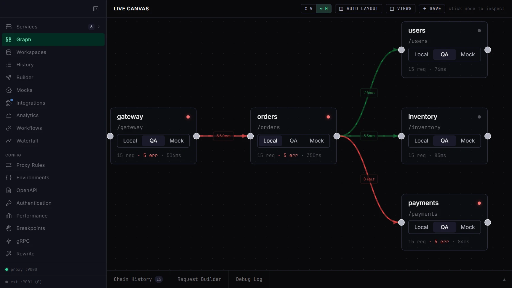 Trailswitch live canvas: gateway, orders, users, inventory and payments as nodes, each with a Local / QA / Mock switch, connected by request edges.